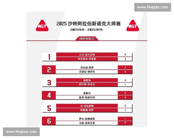 险遭爆冷！两大夺冠热门惊险晋级